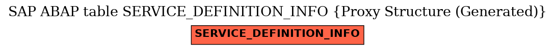 E-R Diagram for table SERVICE_DEFINITION_INFO (Proxy Structure (Generated))