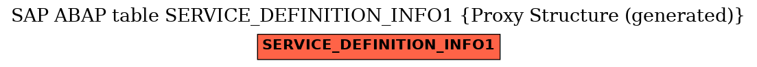 E-R Diagram for table SERVICE_DEFINITION_INFO1 (Proxy Structure (generated))