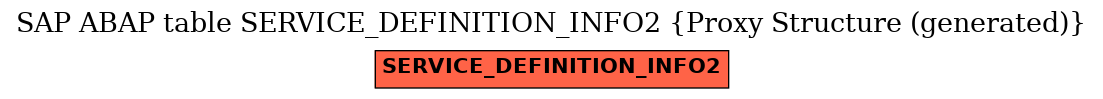 E-R Diagram for table SERVICE_DEFINITION_INFO2 (Proxy Structure (generated))