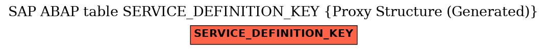 E-R Diagram for table SERVICE_DEFINITION_KEY (Proxy Structure (Generated))