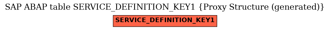E-R Diagram for table SERVICE_DEFINITION_KEY1 (Proxy Structure (generated))