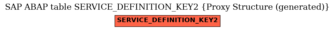 E-R Diagram for table SERVICE_DEFINITION_KEY2 (Proxy Structure (generated))