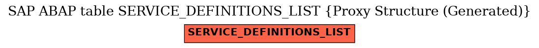 E-R Diagram for table SERVICE_DEFINITIONS_LIST (Proxy Structure (Generated))