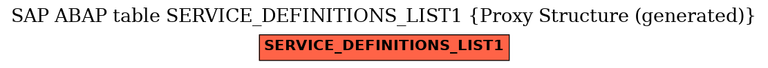 E-R Diagram for table SERVICE_DEFINITIONS_LIST1 (Proxy Structure (generated))