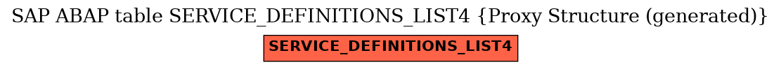 E-R Diagram for table SERVICE_DEFINITIONS_LIST4 (Proxy Structure (generated))