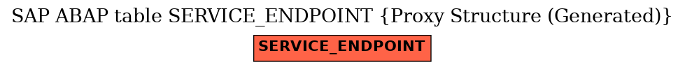 E-R Diagram for table SERVICE_ENDPOINT (Proxy Structure (Generated))