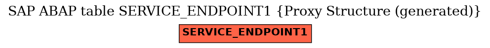 E-R Diagram for table SERVICE_ENDPOINT1 (Proxy Structure (generated))