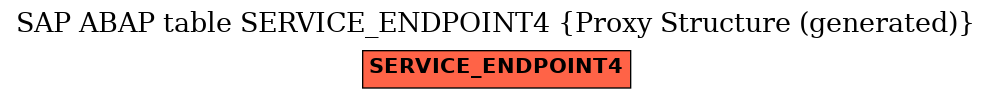 E-R Diagram for table SERVICE_ENDPOINT4 (Proxy Structure (generated))