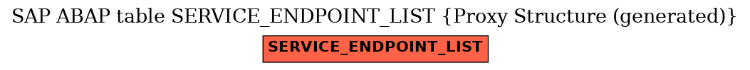 E-R Diagram for table SERVICE_ENDPOINT_LIST (Proxy Structure (generated))