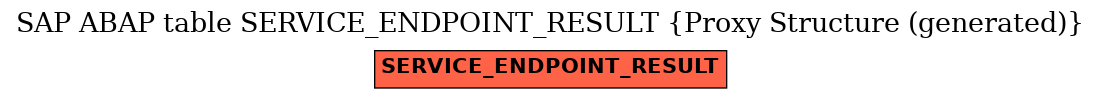 E-R Diagram for table SERVICE_ENDPOINT_RESULT (Proxy Structure (generated))