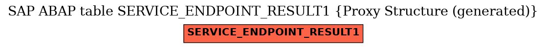 E-R Diagram for table SERVICE_ENDPOINT_RESULT1 (Proxy Structure (generated))