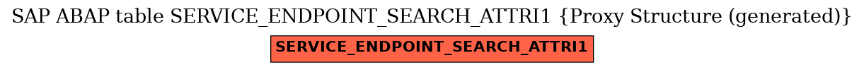 E-R Diagram for table SERVICE_ENDPOINT_SEARCH_ATTRI1 (Proxy Structure (generated))
