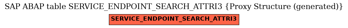 E-R Diagram for table SERVICE_ENDPOINT_SEARCH_ATTRI3 (Proxy Structure (generated))