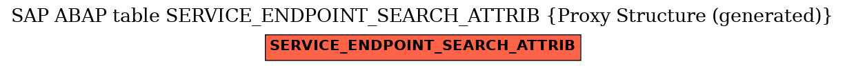 E-R Diagram for table SERVICE_ENDPOINT_SEARCH_ATTRIB (Proxy Structure (generated))