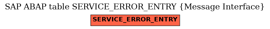 E-R Diagram for table SERVICE_ERROR_ENTRY (Message Interface)