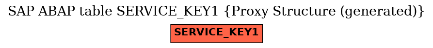 E-R Diagram for table SERVICE_KEY1 (Proxy Structure (generated))