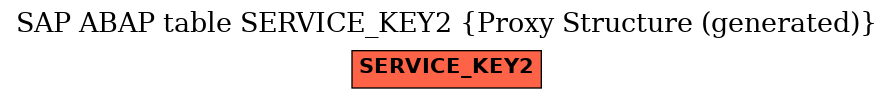 E-R Diagram for table SERVICE_KEY2 (Proxy Structure (generated))