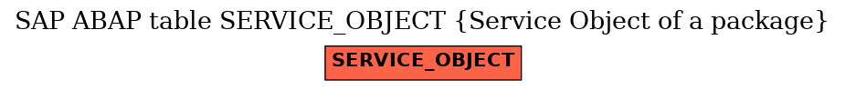 E-R Diagram for table SERVICE_OBJECT (Service Object of a package)