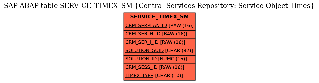 E-R Diagram for table SERVICE_TIMEX_SM (Central Services Repository: Service Object Times)