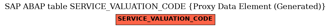 E-R Diagram for table SERVICE_VALUATION_CODE (Proxy Data Element (Generated))