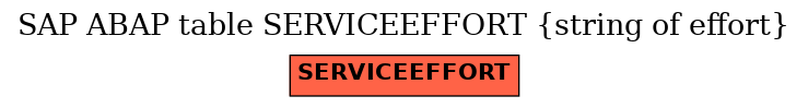 E-R Diagram for table SERVICEEFFORT (string of effort)
