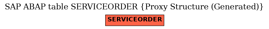 E-R Diagram for table SERVICEORDER (Proxy Structure (Generated))