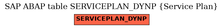 E-R Diagram for table SERVICEPLAN_DYNP (Service Plan)