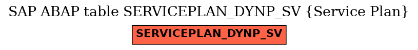 E-R Diagram for table SERVICEPLAN_DYNP_SV (Service Plan)