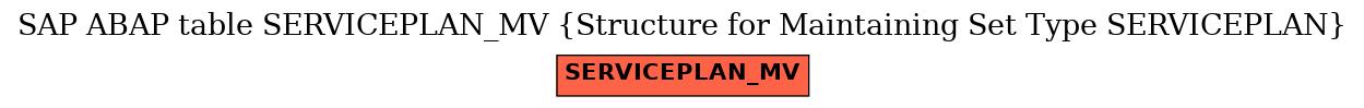 E-R Diagram for table SERVICEPLAN_MV (Structure for Maintaining Set Type SERVICEPLAN)