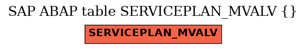 E-R Diagram for table SERVICEPLAN_MVALV ()