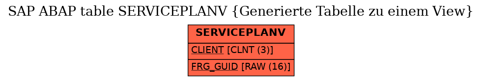 E-R Diagram for table SERVICEPLANV (Generierte Tabelle zu einem View)