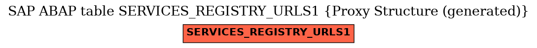 E-R Diagram for table SERVICES_REGISTRY_URLS1 (Proxy Structure (generated))