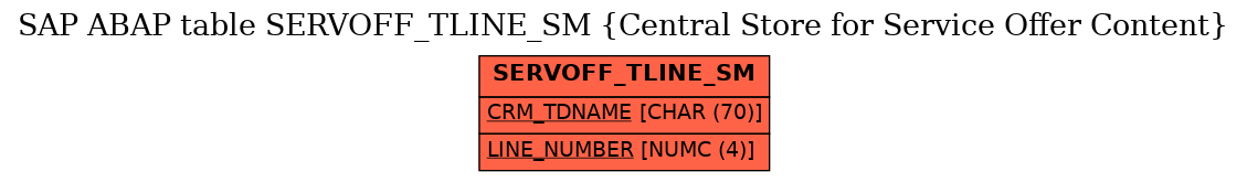 E-R Diagram for table SERVOFF_TLINE_SM (Central Store for Service Offer Content)