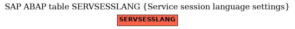 E-R Diagram for table SERVSESSLANG (Service session language settings)