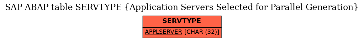 E-R Diagram for table SERVTYPE (Application Servers Selected for Parallel Generation)