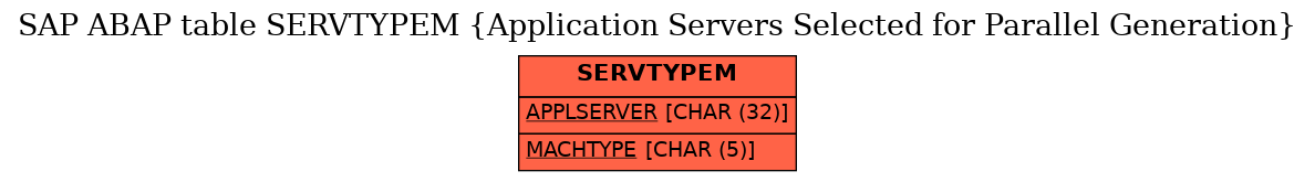 E-R Diagram for table SERVTYPEM (Application Servers Selected for Parallel Generation)