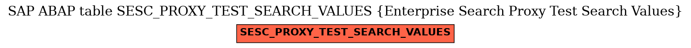 E-R Diagram for table SESC_PROXY_TEST_SEARCH_VALUES (Enterprise Search Proxy Test Search Values)