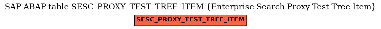E-R Diagram for table SESC_PROXY_TEST_TREE_ITEM (Enterprise Search Proxy Test Tree Item)