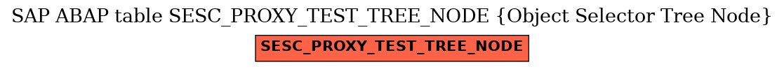 E-R Diagram for table SESC_PROXY_TEST_TREE_NODE (Object Selector Tree Node)