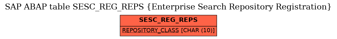 E-R Diagram for table SESC_REG_REPS (Enterprise Search Repository Registration)