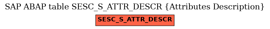 E-R Diagram for table SESC_S_ATTR_DESCR (Attributes Description)