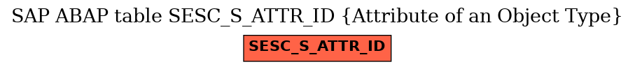 E-R Diagram for table SESC_S_ATTR_ID (Attribute of an Object Type)