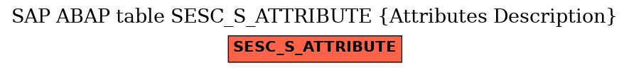 E-R Diagram for table SESC_S_ATTRIBUTE (Attributes Description)