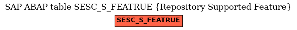 E-R Diagram for table SESC_S_FEATRUE (Repository Supported Feature)