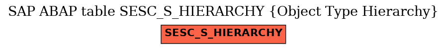 E-R Diagram for table SESC_S_HIERARCHY (Object Type Hierarchy)