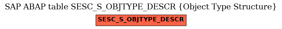 E-R Diagram for table SESC_S_OBJTYPE_DESCR (Object Type Structure)