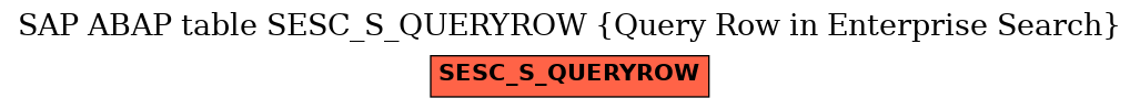 E-R Diagram for table SESC_S_QUERYROW (Query Row in Enterprise Search)