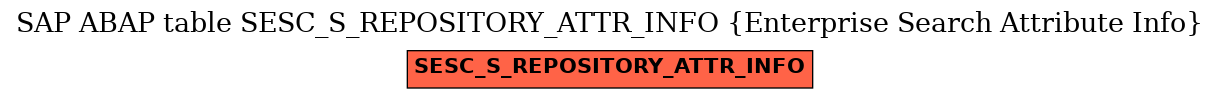 E-R Diagram for table SESC_S_REPOSITORY_ATTR_INFO (Enterprise Search Attribute Info)