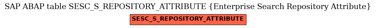 E-R Diagram for table SESC_S_REPOSITORY_ATTRIBUTE (Enterprise Search Repository Attribute)
