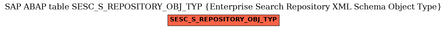 E-R Diagram for table SESC_S_REPOSITORY_OBJ_TYP (Enterprise Search Repository XML Schema Object Type)